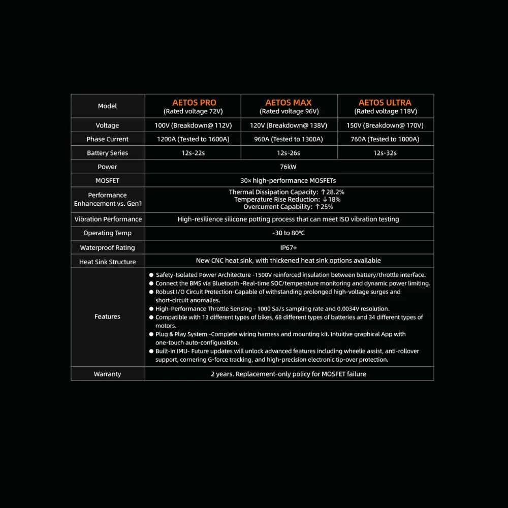 AETOS specifications PRO MAX ULTRA